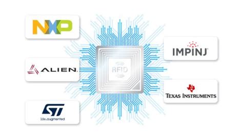 rfid chip manufacturer|companies that make rfid chips.